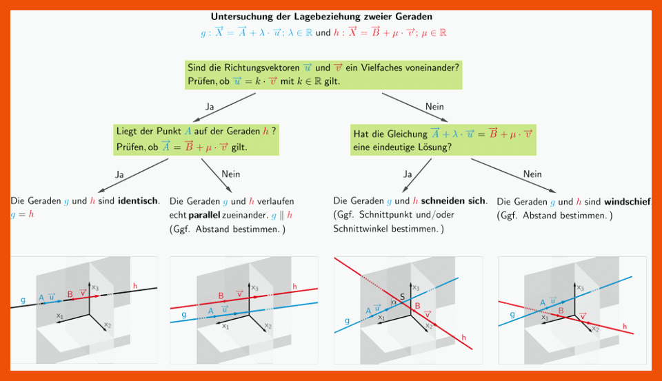 Lagebeziehung Von Geraden Arbeitsblatt Mathe Arbeitsblätter