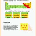 03 atom- Und Ionenbindung - Warning: Tt: Undefined Function: 22 ... Fuer Ionenbindung Arbeitsblatt