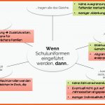 04a Ich Gewichte Pro- Und Contra-argumente . â Frau Wahls ... Fuer Argumenttypen Arbeitsblatt