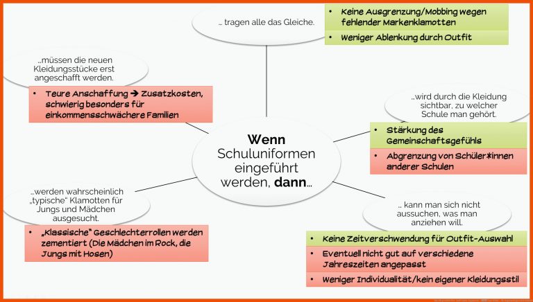 04a Ich Gewichte Pro- Und Contra-argumente . â Frau Wahls ... Fuer Argumenttypen Arbeitsblatt