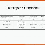 1.4 Gemische Und Trennverfahren - Ppt Herunterladen Fuer Gemische Im überblick Arbeitsblatt