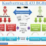 13 Zivilrecht-ideen Jura Studieren, Industriekauffrau ... Fuer Der Kaufvertrag Arbeitsblatt