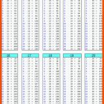 1x1-tabellen (groÃes Einmaleins) Zum Ausdrucken - Multiplizieren ... Fuer Großes Einmaleins Arbeitsblätter