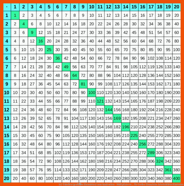 1x1-tabellen (groÃes Einmaleins) Zum Ausdrucken - Multiplizieren ... Fuer Großes Einmaleins Arbeitsblätter Kostenlos