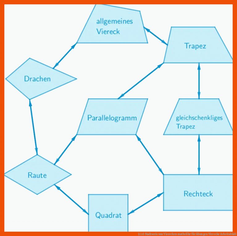 2.1.6 Nachweis Von Vierecken Mathelike Fuer übungen Vierecke Arbeitsblatt