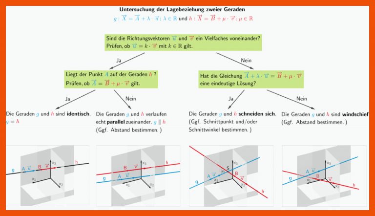2.3.1 Lagebeziehung von Geraden | mathelike für lagebeziehung von geraden arbeitsblatt