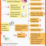 21. Prophylaxen - PflegepÃ¤dagogik - Georg Thieme Verlag Fuer I Care Pflege Arbeitsblätter Lösungen