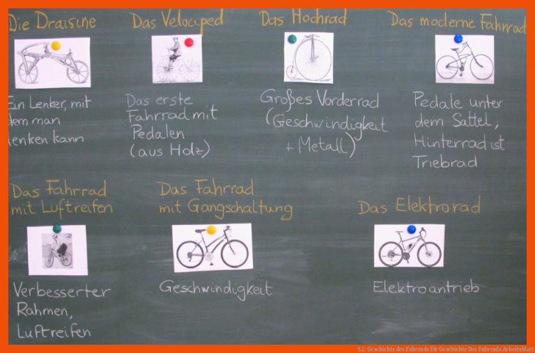 3.1: Geschichte des Fahrrads für geschichte des fahrrads arbeitsblatt