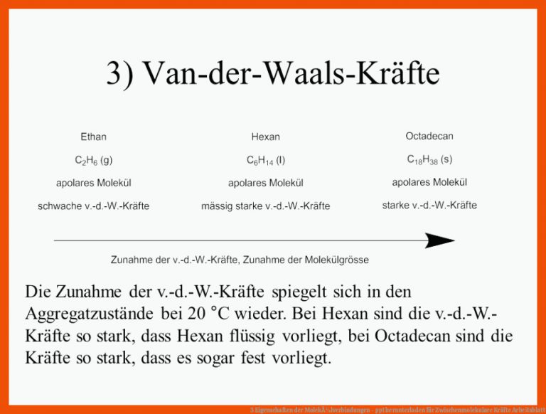 3 Eigenschaften Der MolekÃ¼lverbindungen - Ppt Herunterladen Fuer Zwischenmolekulare Kräfte Arbeitsblatt