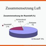 3 Einige Stoffe Der Natur - Ppt Video Online Herunterladen Fuer Zusammensetzung Luft Arbeitsblatt