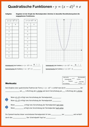 Quadratische Funktionen Arbeitsblatt Mit Lösungen