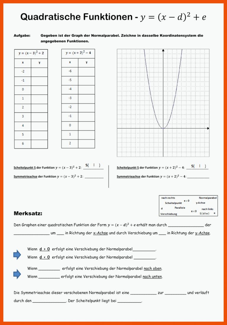 3 Quadratische Funktionen - Gym Fuer Quadratische Funktionen Arbeitsblatt Mit Lösungen