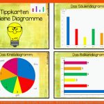 33 Unterrichtsideen Mathe-ideen Mathe, Unterricht Ideen ... Fuer Kostenlose Arbeitsblätter Diagramme Grundschule 4 Klasse Arbeitsblatt
