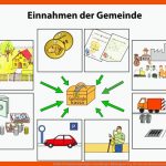 3500133 Unsere Gemeinde: Vorarlberger Bildungsservice Fuer Wer Bestimmt In Der Gemeinde Arbeitsblatt