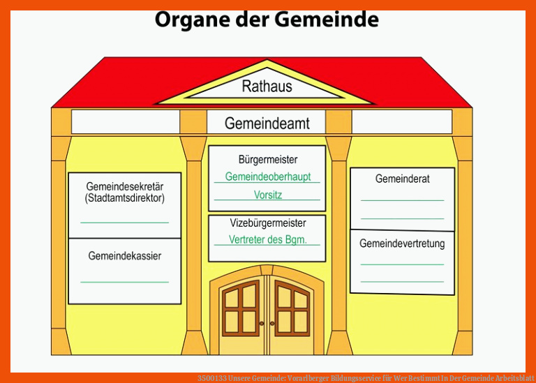 3500133 Unsere Gemeinde: Vorarlberger Bildungsservice für wer bestimmt in der gemeinde arbeitsblatt