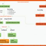 38. ErnÃ¤hrungsmanagement - PflegepÃ¤dagogik - Georg Thieme Verlag Fuer Nährstoffe Arbeitsblatt