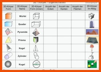 16 Geometrische Körper Arbeitsblatt