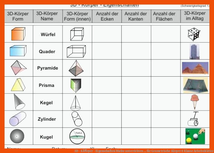 3D - KÃ¶rper - Eigenschaften | Mathe unterrichten ... für geometrische körper 4 klasse arbeitsblätter