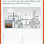 4.3: Wie Funktioniert Eine Dampfmaschine? Fuer Dampfmaschine Arbeitsblatt