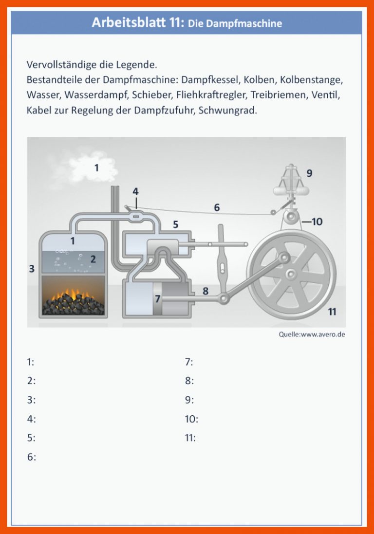 4.3: Wie funktioniert eine Dampfmaschine? für dampfmaschine arbeitsblatt