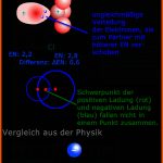 4.4 Polare Und Unpolare atombindung Fuer Die Polare atombindung Arbeitsblatt