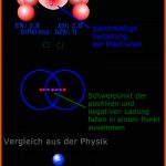 4.4 Polare Und Unpolare atombindung Fuer Die Polare atombindung Arbeitsblatt