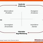 4 Lerntypen Nach Vester (Ãbersicht) âï¸ Lerntypentest Fuer Test Lerntyp Arbeitsblatt