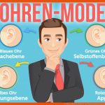4-ohren-modell: Beispiele Und Kommunikationsquadrat Fuer 4 Ohren Modell Arbeitsblatt