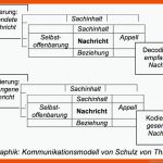 4 Seiten Einer Nachricht - Ein Modell Der Zwischenmenschlichen ... Fuer Kommunikation Im Beruf Arbeitsblätter