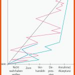 41.pflege Des Sterbenden Menschen - PflegepÃ¤dagogik - Georg Thieme ... Fuer Sterbephasen Arbeitsblatt