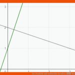 5.6. Parallele Und Senkrechte Geraden â Mathekars Fuer Parallele Und normale Geraden Arbeitsblätter