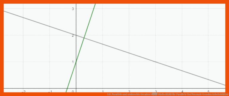 5.6. Parallele und senkrechte Geraden â MatheKARS für parallele und normale geraden arbeitsblätter