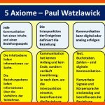 5 Axiome - Nach Paul Watzlawick - Emotionen Lesen Lernen Fuer 5 Axiome Watzlawick Arbeitsblatt