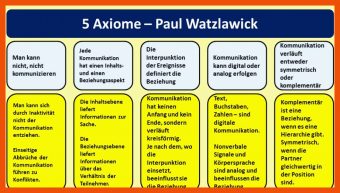 8 5 Axiome Watzlawick Arbeitsblatt