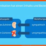 5 Axiome Watzlawick â¢ Kommunikationsmodell, Axiom Â· [mit Video] Fuer 5 Axiome Watzlawick Arbeitsblatt