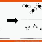 5. Klasse Skript 3: Spezielle Didaktik Biologie Www.bio-nickl.de Fuer Teilchenmodell Arbeitsblatt