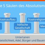 5 SÃ¤ulen Des Absolutismus â¢ SÃ¤ulen Der Macht, Ludwig Xiv. Â· [mit ... Fuer 4 Säulen Absolutismus Arbeitsblatt