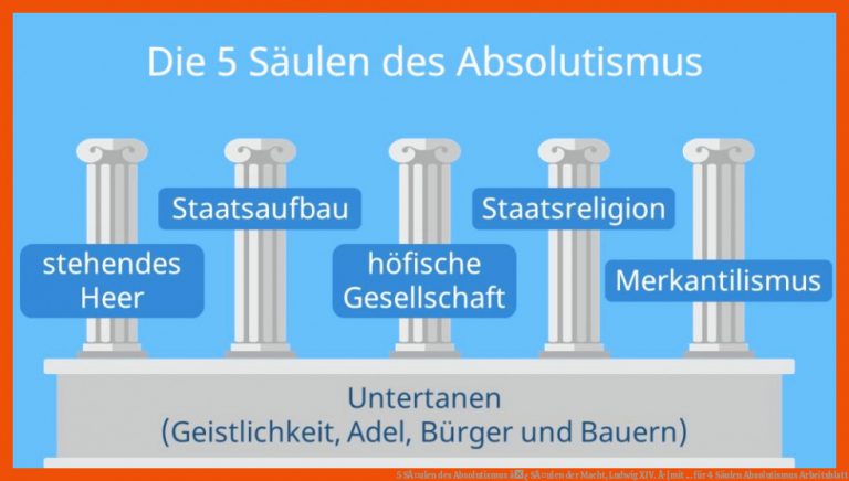 5 SÃ¤ulen Des Absolutismus â¢ SÃ¤ulen Der Macht, Ludwig Xiv. Â· [mit ... Fuer 4 Säulen Absolutismus Arbeitsblatt