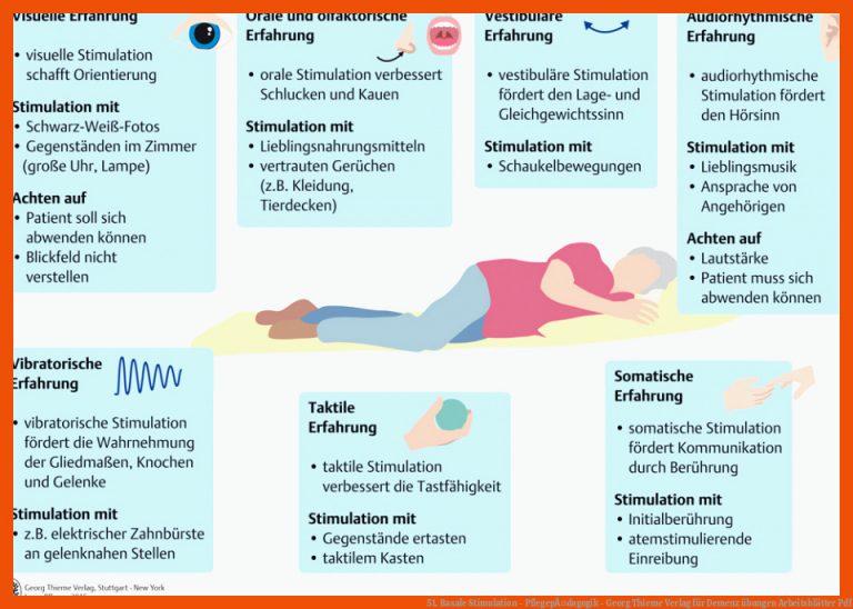 51. Basale Stimulation - PflegepÃ¤dagogik - Georg Thieme Verlag für demenz übungen arbeitsblätter pdf