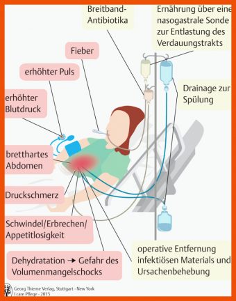 8 Arbeitsblätter Pflege Kostenlos