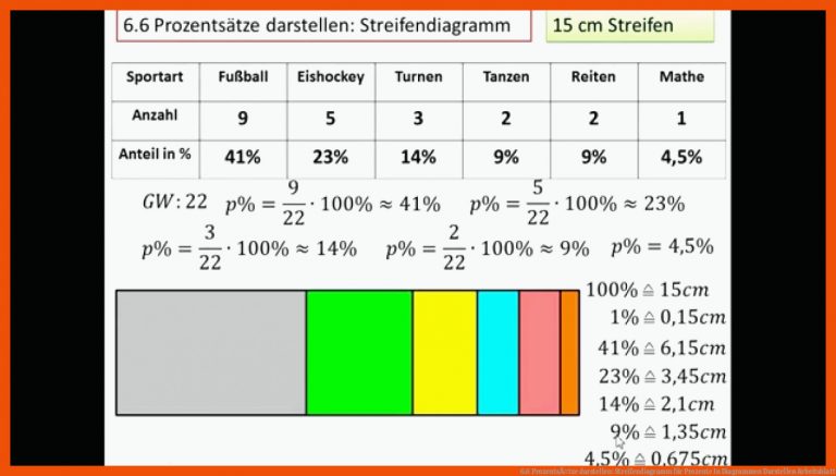 6.6 ProzentsÃ¤tze Darstellen: Streifendiagramm Fuer Prozente In Diagrammen Darstellen Arbeitsblatt