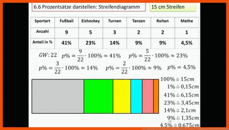 6.6 ProzentsÃ¤tze darstellen: Streifendiagramm für prozente in diagrammen darstellen arbeitsblatt