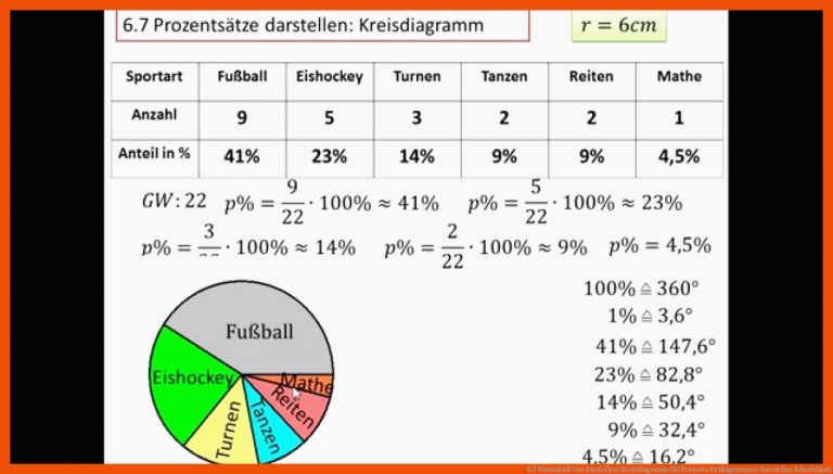 6.7 ProzentsÃ¤tze darstellen: Kreisdiagramm für prozente in diagrammen darstellen arbeitsblatt