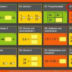 6. Klasse: SchÃ¤tzen, Runden, Mittelwert Und Sachrechnen Im Kopf ... Fuer Mathematik - 5. Klasse - Runden Und überschlagen Arbeitsblätter