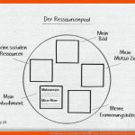 7 Das Ressourcen-training Des Zrm âº Josef-kentenich-institut Fuer Ressourcen Arbeitsblatt