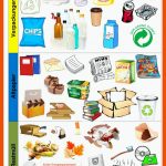 8 Umweltprojekt Kita-ideen Umwelterziehung, MÃ¼ll Recycling ... Fuer Arbeitsblatt Mülltrennung Kindergarten