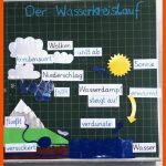 85 Sachunterricht Grundschule-ideen Sachunterricht Grundschule ... Fuer Zunge Geschmackszonen Arbeitsblatt