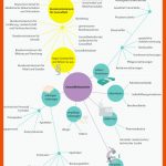 9. sozial- Und Gesundheitssystem - PflegepÃ¤dagogik - Georg Thieme ... Fuer I Care Pflege Arbeitsblätter Lösungen