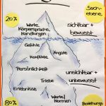 900lancarrezekiq Schule-ideen Schule, Schulideen, Grundschule Fuer Eisbergmodell Arbeitsblatt