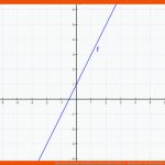 Ab: Lektion Lineare Funktionen In normalform (teil 1) - Matheretter Fuer Arbeitsblatt Lineare Funktionen